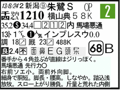 過去走