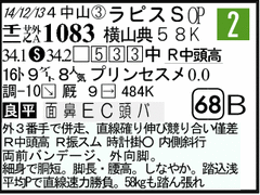 過去走