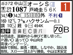 過去走