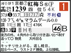 過去走