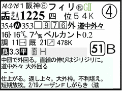 過去走