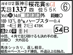 過去走