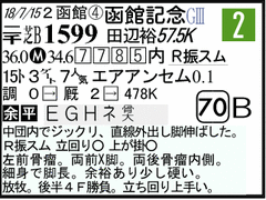過去走