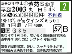 過去走