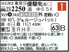 過去走