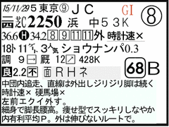 過去走
