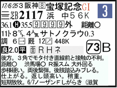 過去走