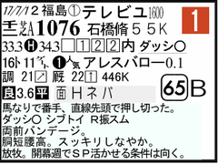 過去走