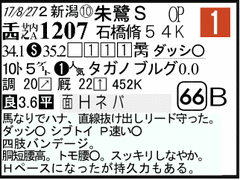 過去走