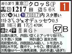 過去走