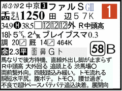 過去走