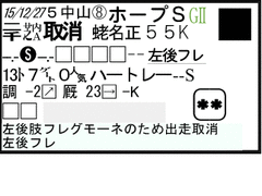 過去走