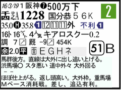 過去走