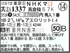 過去走