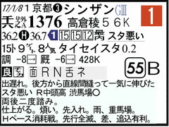 過去走
