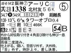 過去走