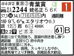 過去走
