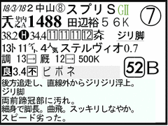 過去走