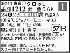 ‰ß‹Ž‘–