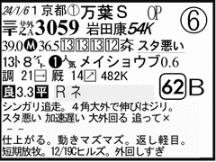 過去走