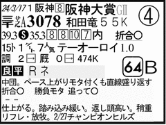 過去走