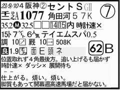 過去走