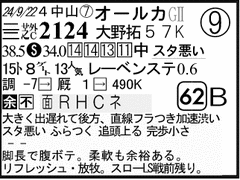 過去走