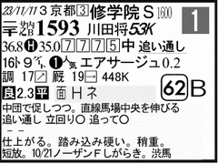 過去走