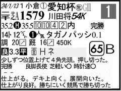 過去走