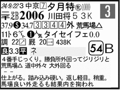 過去走