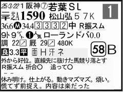 過去走