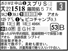 過去走